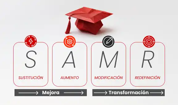 Beneficios de la tecnología en la educación: guía práctica del modelo SAMR