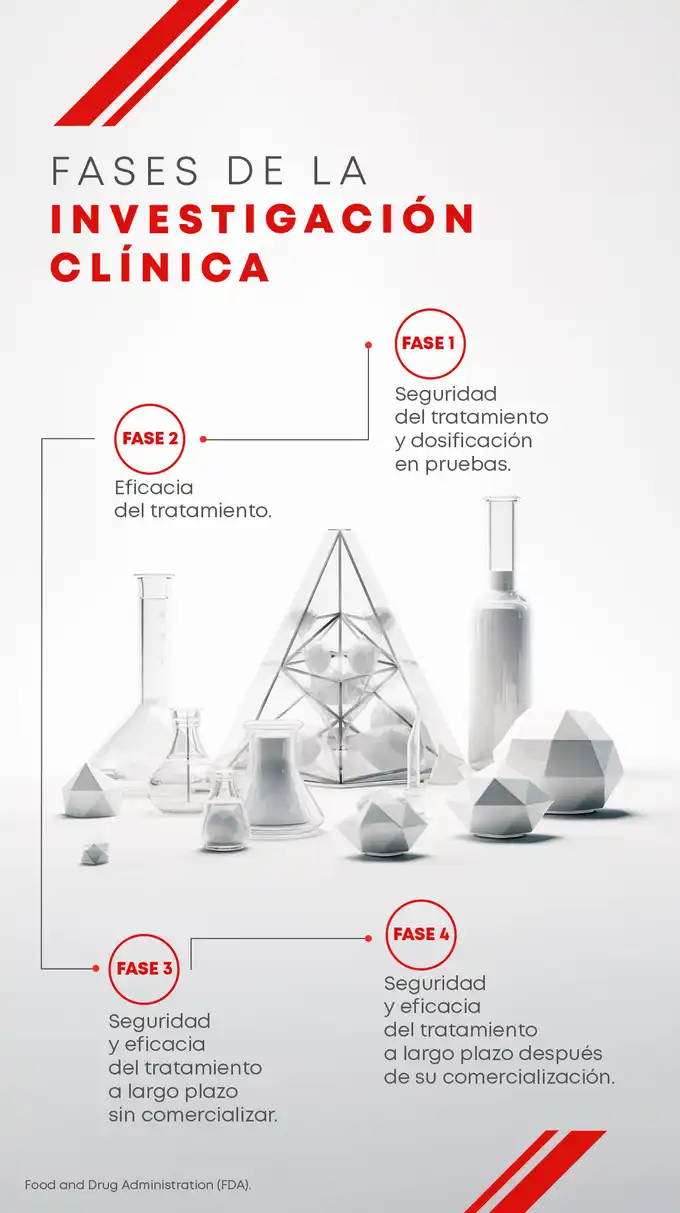 Infografía sobre las fases de la investigación clínica