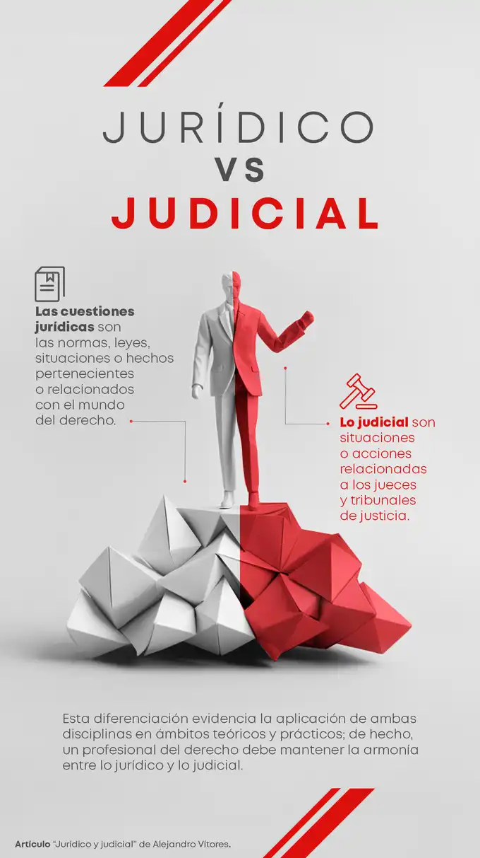 Infografía sobre las diferencias entre aspectos jurídicos y judiciales del derecho