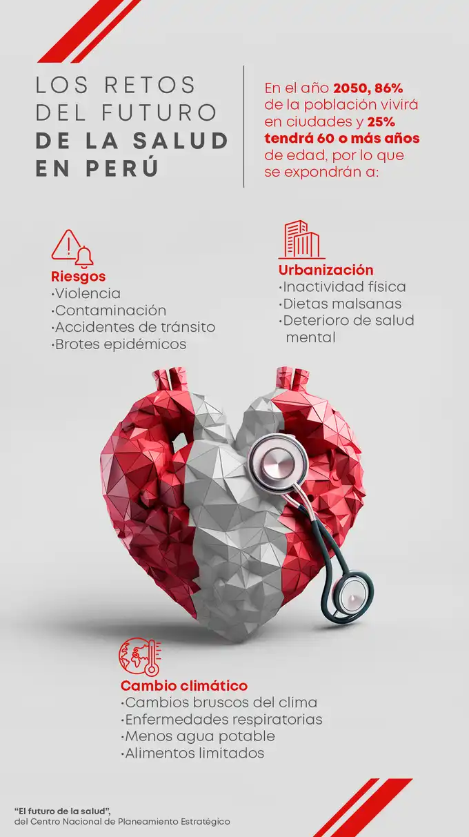 Infografía sobre los retos del futuro de la salud en Perú